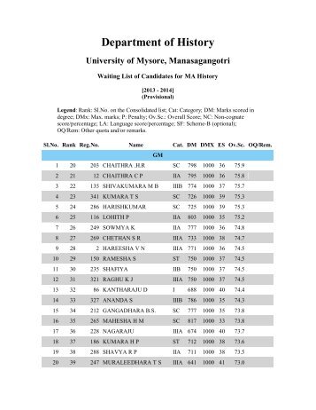 to view / download Waiting List - University of Mysore