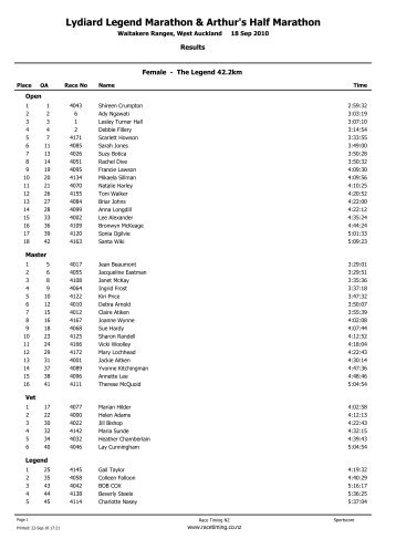 Results by category 55kb pdf - The Lydiard Legend Marathon and ...