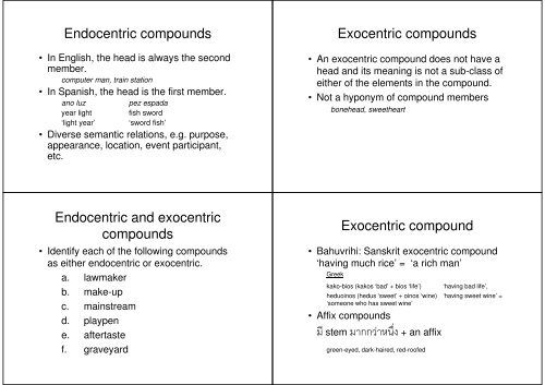 Actual vs. Possible words Actual vs. Possible words Word formation ...