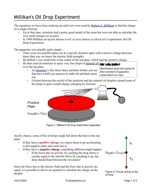 Solved Millikan's oil-drop experiment By using an apparatus