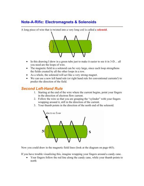 Right Hand Solenoid Rule: Direction of Solenoid's Magnetic Field 