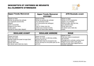 DESCRIPTIFS ET CRITERES DE RÃUSSITE