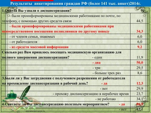 Лекция 4 « Диспансеризация»