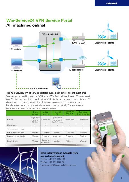 wienet VPN router - Flyer (0810.1) - Wieland Electric