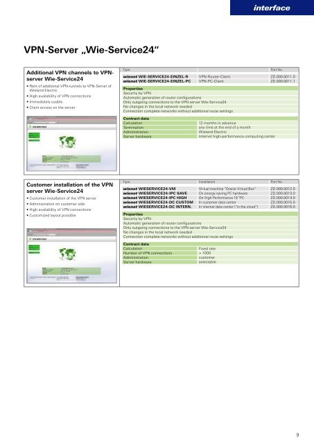 wienet VPN router - Flyer (0810.1) - Wieland Electric