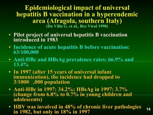 Hepatitis B