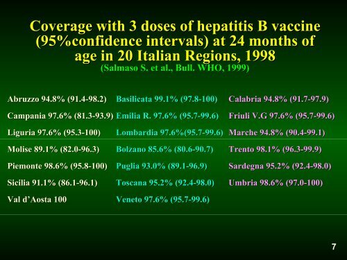 Hepatitis B