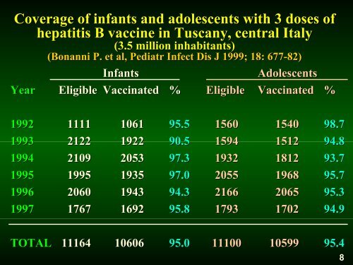 Hepatitis B