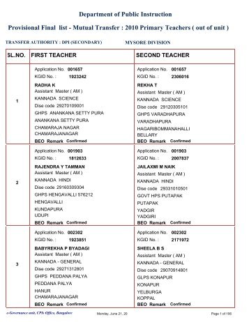 Mysore Division Primary School Teachers Final Mutual List primary ...