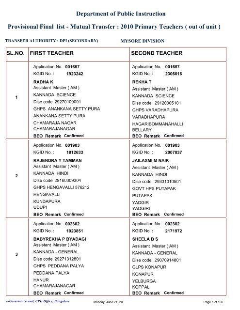 Mysore Division Primary School Teachers Final Mutual List primary ...