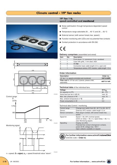 Climate control