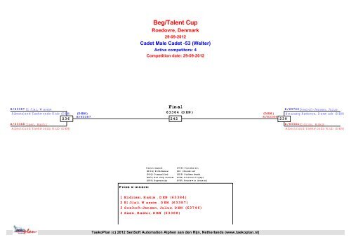 Beg/Talent Cup