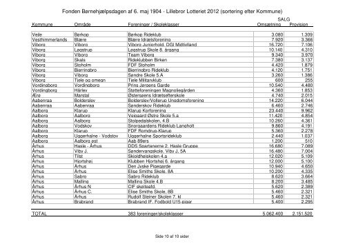 Kommune 2012 - BÃ¸rnehjÃ¦lpsdagen