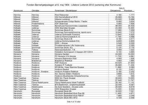 Kommune 2012 - BÃ¸rnehjÃ¦lpsdagen