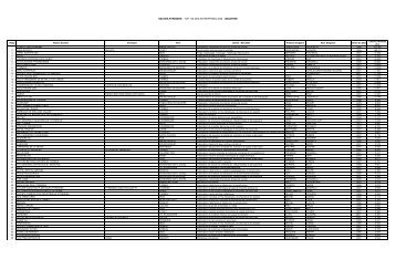 hautes-pyrenees - top 100 des entreprises 2008 - industrie