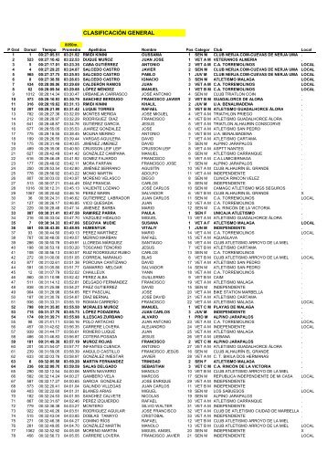 Resultados Carrera Popular 12 - Benalmádena Noticias