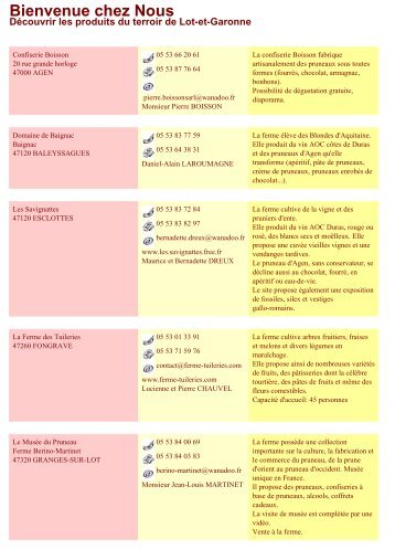 Liste des producteurs de pruneaux de Lot-et-Garonne - Le site du ...