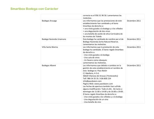 Smartbox Bodega con Carácter Establecimiento Errata Fecha