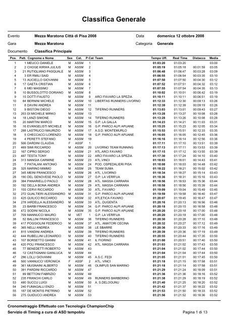 Classifica generale 2008 - Pisa Half Marathon