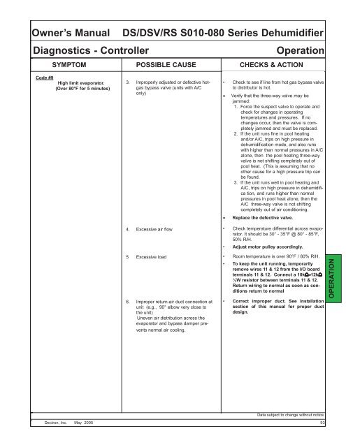 Owner’s Manual DS/DSV/R
