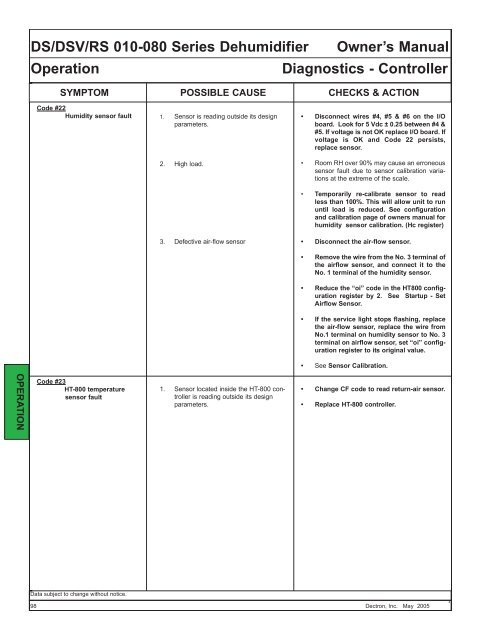 Manuals