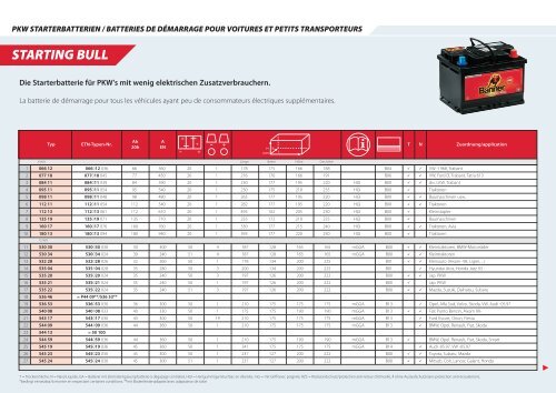 www.bannerbatterien.com SCHWEIZ/SUISSE - E. Klaus AG ...