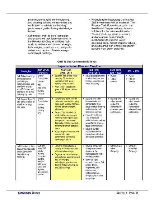 Long Term Energy Efficiency Strategic Plan - California Public ...