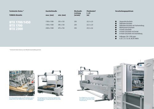 btx 1700-2300 best in class - Wilhelm BahmÃ¼ller Maschinenbau und ...