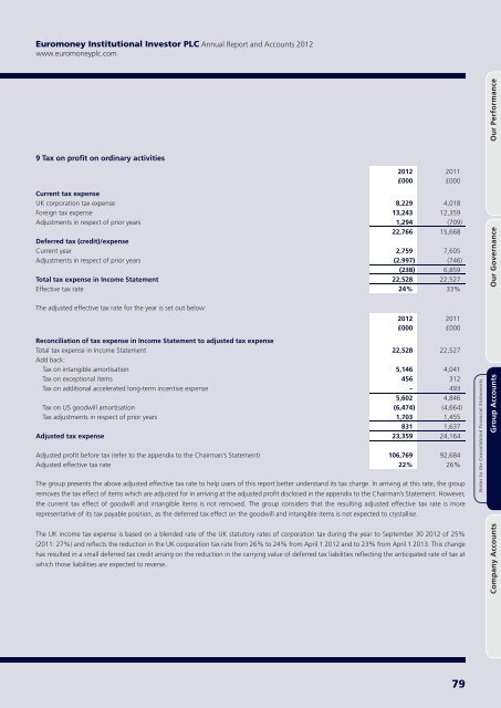 Annual Report & Accounts 2012 - Euromoney Institutional Investor ...