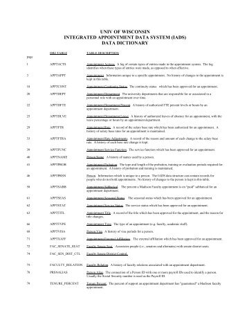 data dictionary - Office of Human Resources