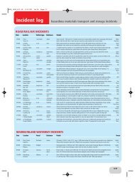 On Time Lloyd S List
