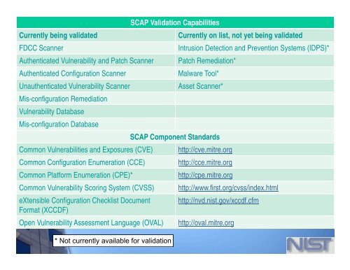 Security Content Automation Protocol (SCAP) - Build Security In