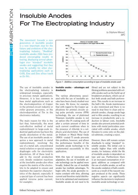 Insoluble Anodes For The Electroplating Industry - OnBoard ...