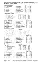 Ergebnisse LWK 11-12 KK -Auflage- Kreisliga B.pdf - Schützenkreis ...