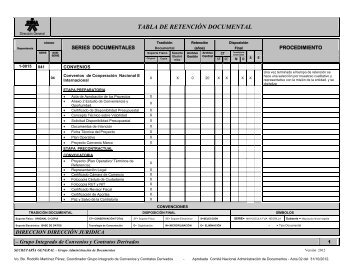 grupo de convenios y contratos derivados - Sena