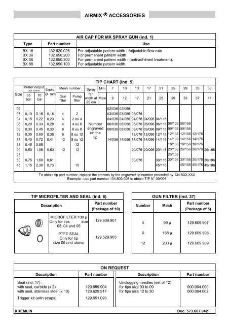 Kremlin Airmix Tip Chart