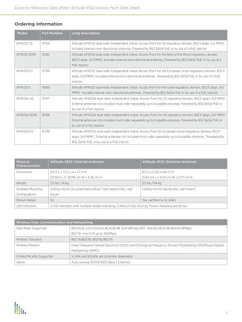 Altitude 4532 Access Point Data Sheet - Extreme Networks