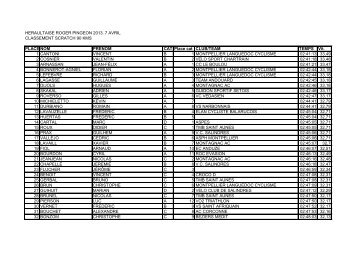 Classement Scratch de l'HÃ©raultaise Roger ... - Cyclosport.info