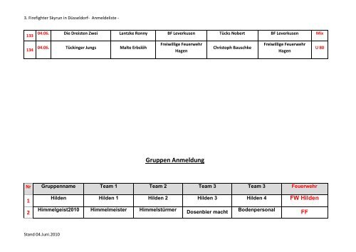 Team Anmeldung - Firefighter Skyrun