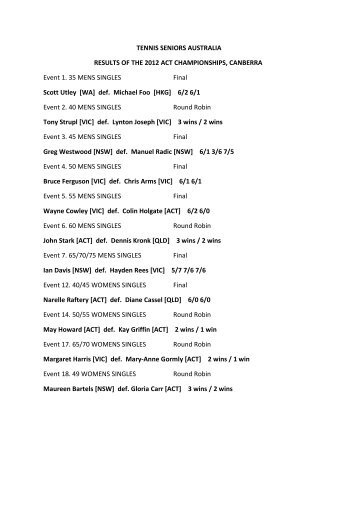 Results from the ACT Championships - Tennis Seniors Australia