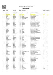 Säuliämtler Speckschiessen 2012 Gesamtrangliste