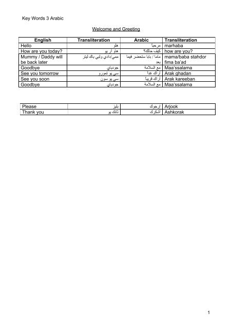 Key Words 3 Arabic Welcome And Greeting English Transliteration