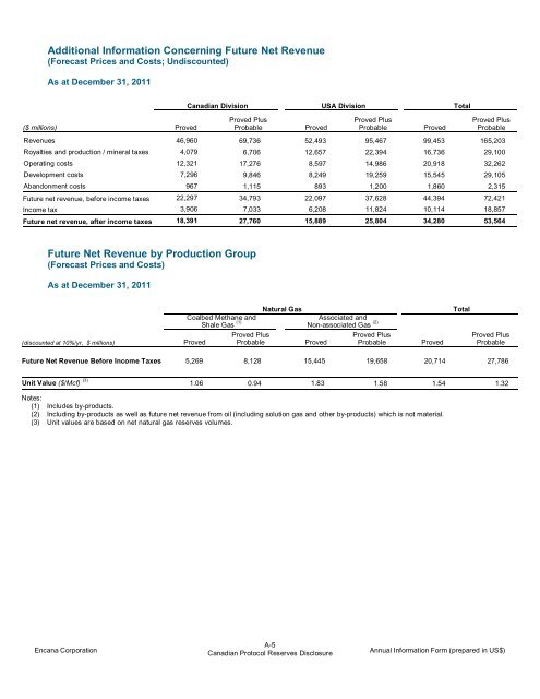2011. In this annual information form - Encana