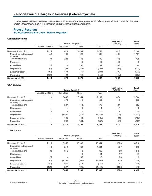 2011. In this annual information form - Encana