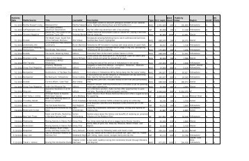 Publicity Values Reports - Montana Office of Tourism