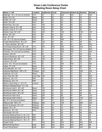 GLCC Meeting Room Setup Chart - Green Lake Conference Center