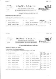 CLASSIFICHE GENERALI del Master Cicli Pozzi ... - Ciclo team Canzo