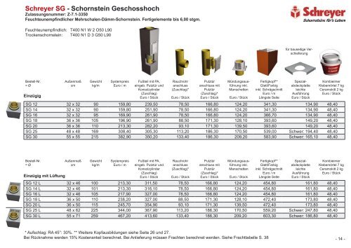 Schreyer FUMDS - Schornsteinwerk Schreyer GmbH