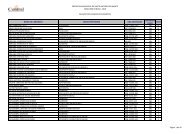 CANDIDATOS INSCRITOS - Libertas