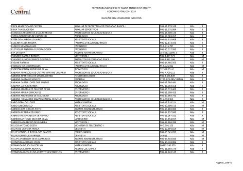 CANDIDATOS INSCRITOS - Libertas